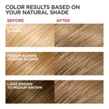 L'Oreal Paris Excellence Crème Permanent Hair Dye, Triple Care Hair Color with Hyaluronic Acid for 100% Gray Coverage, 4 Dark Brown, 1 Kit (Packaging May Vary)