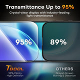 TOCOL for iPhone 17 Pro Screen Protector, Easy Installation
