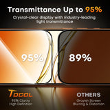 TOCOL for iPhone 17 Pro Screen Protector, Easy Installation