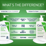 CeraVe Hydrating Cleanser with Hyaluronic Acid, Gentle Face Cleanser,16oz
