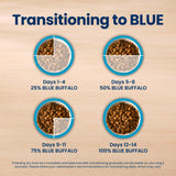 Blue Buffalo Life Protection Formula Chicken Adult Dry Dog Food, 5 lb