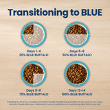 Blue Buffalo Life Protection Formula Chicken Adult Dry Dog Food, 5 lb